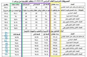تعرف على موعد دفع أول قسط لمصروفات المدارس 2022/2023