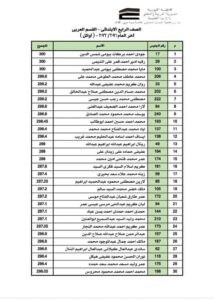 بالاسماء أوائل طلاب مدارس الشبان ببنها لعام ٢٠٢١ / ٢٠٢٢ ومفاجأه لهم 