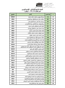 بالاسماء أوائل طلاب مدارس الشبان ببنها لعام ٢٠٢١ / ٢٠٢٢ ومفاجأه لهم 