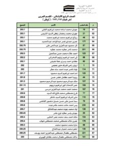 بالاسماء أوائل طلاب مدارس الشبان ببنها لعام ٢٠٢١ / ٢٠٢٢ ومفاجأه لهم 