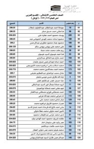 بالاسماء أوائل طلاب مدارس الشبان ببنها لعام ٢٠٢١ / ٢٠٢٢ ومفاجأه لهم 