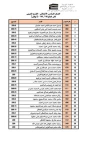 بالاسماء أوائل طلاب مدارس الشبان ببنها لعام ٢٠٢١ / ٢٠٢٢ ومفاجأه لهم 