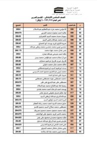 بالاسماء أوائل طلاب مدارس الشبان ببنها لعام ٢٠٢١ / ٢٠٢٢ ومفاجأه لهم 