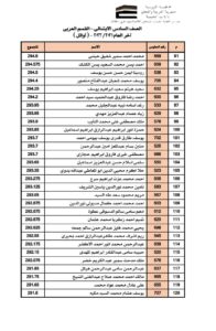 بالاسماء أوائل طلاب مدارس الشبان ببنها لعام ٢٠٢١ / ٢٠٢٢ ومفاجأه لهم 