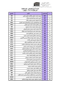 بالاسماء أوائل طلاب مدارس الشبان ببنها لعام ٢٠٢١ / ٢٠٢٢ ومفاجأه لهم 