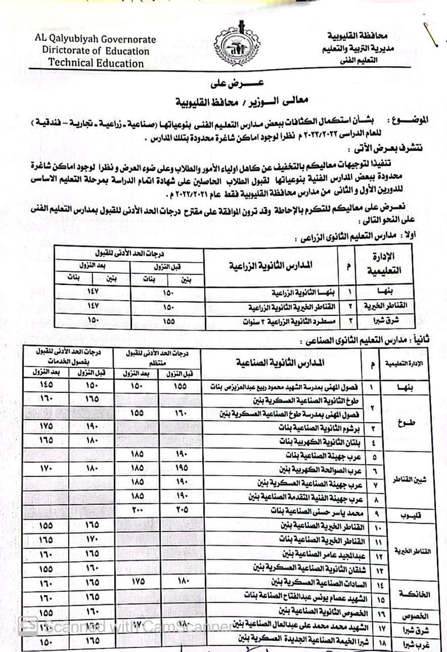 بشرى لأبناء القليوبية .. "الهجان" يخفض الحد الأدنى للقبول بمدارس التعليم الفني