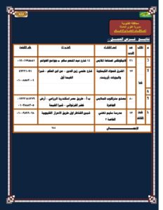 القوى العاملة بالقليوبية تعلن عن توفير 284 فرصة عمل