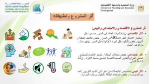"شجرها" مبادرة جديدة تنطلق من القليوبية ضمن المشروعات الخضراء