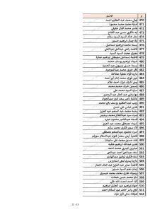 كشوف أسماء المقبولين في مسابقة 30 ألف معلم محافظة القليوبية