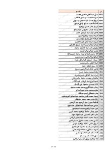 كشوف أسماء المقبولين في مسابقة 30 ألف معلم محافظة القليوبية