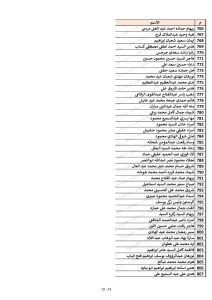 كشوف أسماء المقبولين في مسابقة 30 ألف معلم محافظة القليوبية