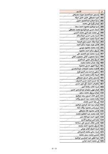 كشوف أسماء المقبولين في مسابقة 30 ألف معلم محافظة القليوبية