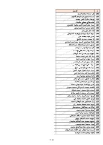 كشوف أسماء المقبولين في مسابقة 30 ألف معلم محافظة القليوبية