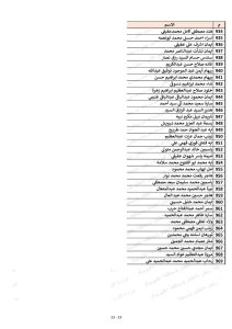 كشوف أسماء المقبولين في مسابقة 30 ألف معلم محافظة القليوبية