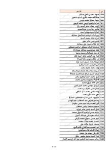 كشوف أسماء المقبولين في مسابقة 30 ألف معلم محافظة القليوبية