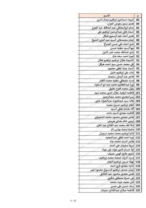 كشوف أسماء المقبولين في مسابقة 30 ألف معلم محافظة القليوبية