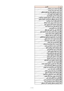 كشوف أسماء المقبولين في مسابقة 30 ألف معلم محافظة القليوبية