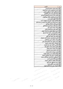 كشوف أسماء المقبولين في مسابقة 30 ألف معلم محافظة القليوبية