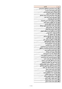 كشوف أسماء المقبولين في مسابقة 30 ألف معلم محافظة القليوبية