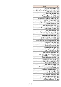 كشوف أسماء المقبولين في مسابقة 30 ألف معلم محافظة القليوبية