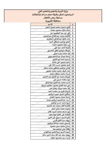 كشوف أسماء المقبولين في مسابقة 30 ألف معلم محافظة القليوبية
