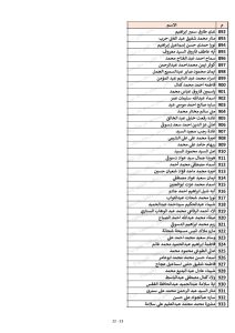 كشوف أسماء المقبولين في مسابقة 30 ألف معلم محافظة القليوبية