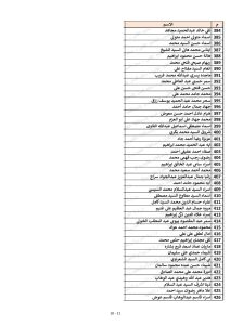 كشوف أسماء المقبولين في مسابقة 30 ألف معلم محافظة القليوبية