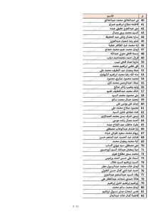كشوف أسماء المقبولين في مسابقة 30 ألف معلم محافظة القليوبية