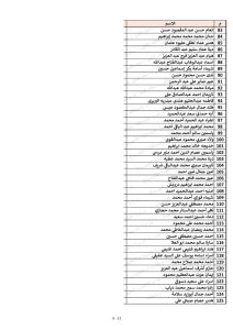 كشوف أسماء المقبولين في مسابقة 30 ألف معلم محافظة القليوبية