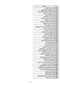 كشوف أسماء المقبولين في مسابقة 30 ألف معلم محافظة القليوبية