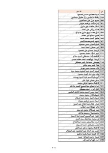 كشوف أسماء المقبولين في مسابقة 30 ألف معلم محافظة القليوبية