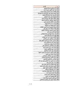 كشوف أسماء المقبولين في مسابقة 30 ألف معلم محافظة القليوبية