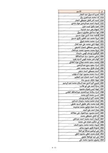 كشوف أسماء المقبولين في مسابقة 30 ألف معلم محافظة القليوبية