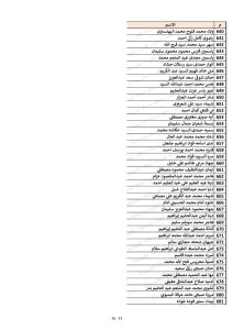 كشوف أسماء المقبولين في مسابقة 30 ألف معلم محافظة القليوبية