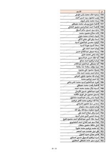 كشوف أسماء المقبولين في مسابقة 30 ألف معلم محافظة القليوبية