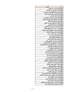 كشوف أسماء المقبولين في مسابقة 30 ألف معلم محافظة القليوبية
