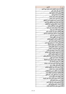 كشوف أسماء المقبولين في مسابقة 30 ألف معلم محافظة القليوبية