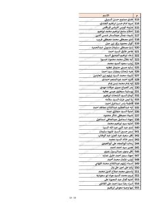 كشوف أسماء المقبولين في مسابقة 30 ألف معلم محافظة القليوبية