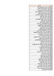 كشوف أسماء المقبولين في مسابقة 30 ألف معلم محافظة القليوبية