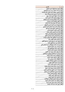 كشوف أسماء المقبولين في مسابقة 30 ألف معلم محافظة القليوبية