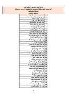 كشوف أسماء المقبولين في مسابقة 30 ألف معلم محافظة القليوبية