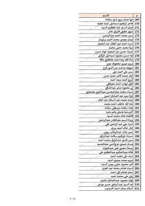 كشوف أسماء المقبولين في مسابقة 30 ألف معلم محافظة القليوبية