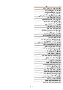 كشوف أسماء المقبولين في مسابقة 30 ألف معلم محافظة القليوبية