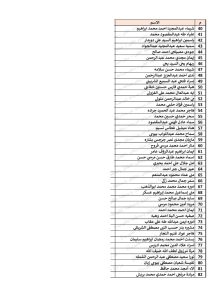 كشوف أسماء المقبولين في مسابقة 30 ألف معلم محافظة القليوبية
