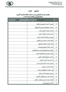 اسماء الفائزين بمسابقة القرآن الكريم بجمعية شبان بنها