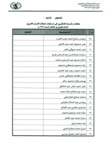 اسماء الفائزين بمسابقة القرآن الكريم بجمعية شبان بنها
