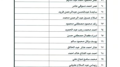 اسماء الفائزين بمسابقة القرآن الكريم بجمعية شبان بنها