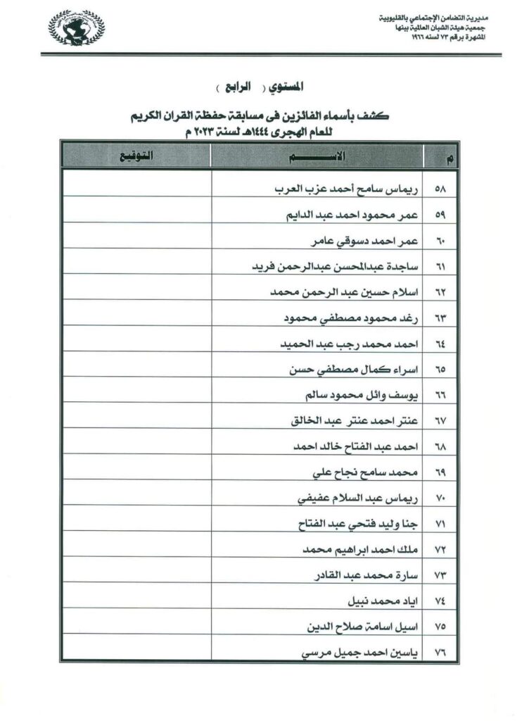 اسماء الفائزين بمسابقة القرآن الكريم بجمعية شبان بنها اسماء الفائزين بمسابقة القرآن الكريم بجمعية شبان بنها