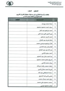 اسماء الفائزين بمسابقة القرآن الكريم بجمعية شبان بنها