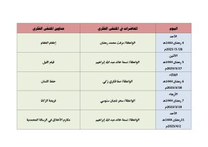 ننشر خريطة ملتقى الفكر الرمضاني للواعظات بالقليوبية